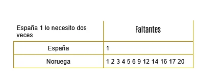 Cambio Cromos Mundial