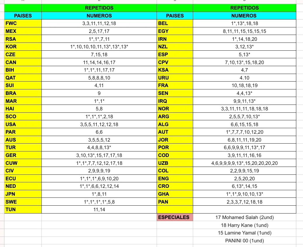 CROMOS MUNDIAL 2026
