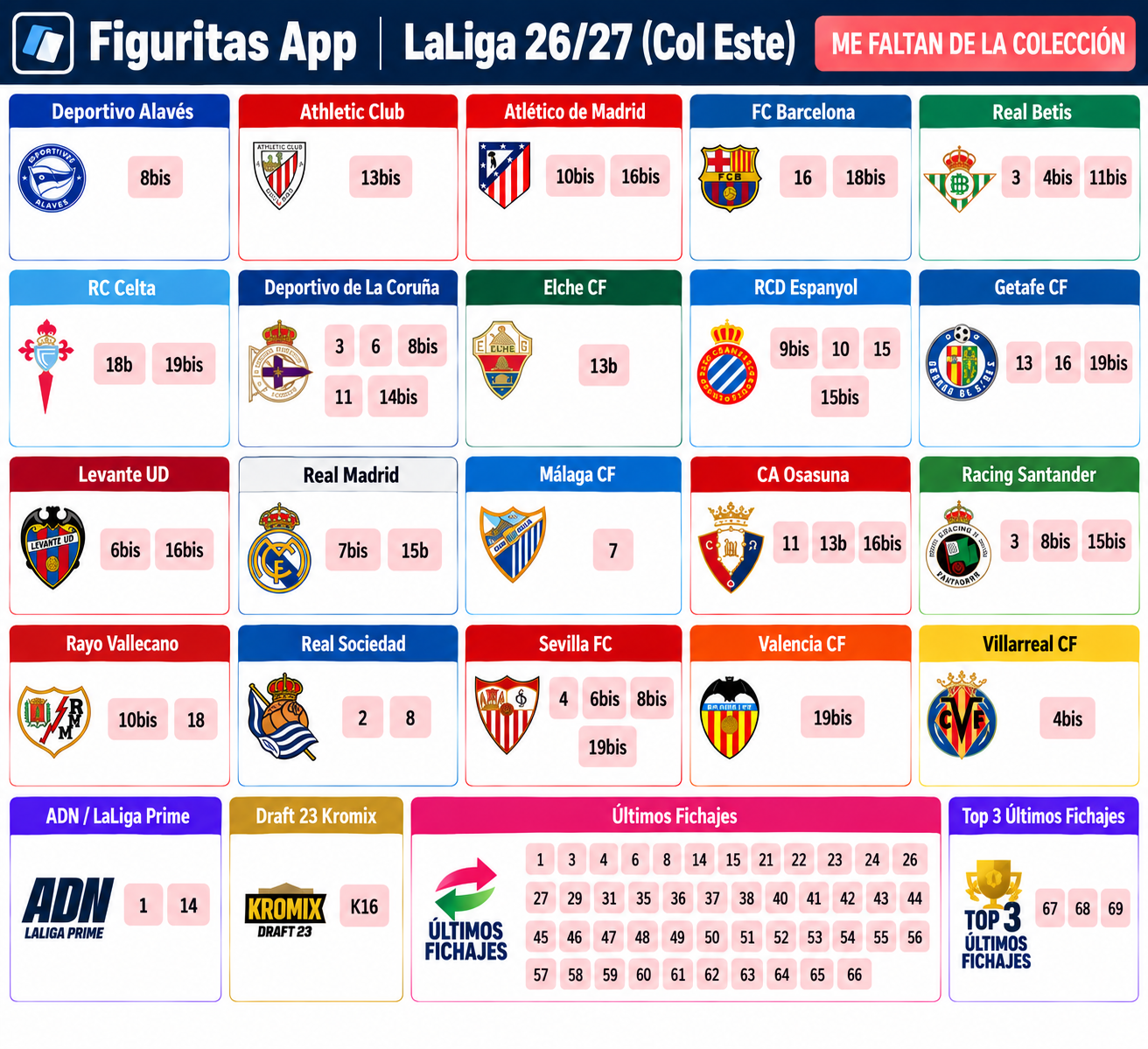 Cromos Faltantes LALIGA 26-27