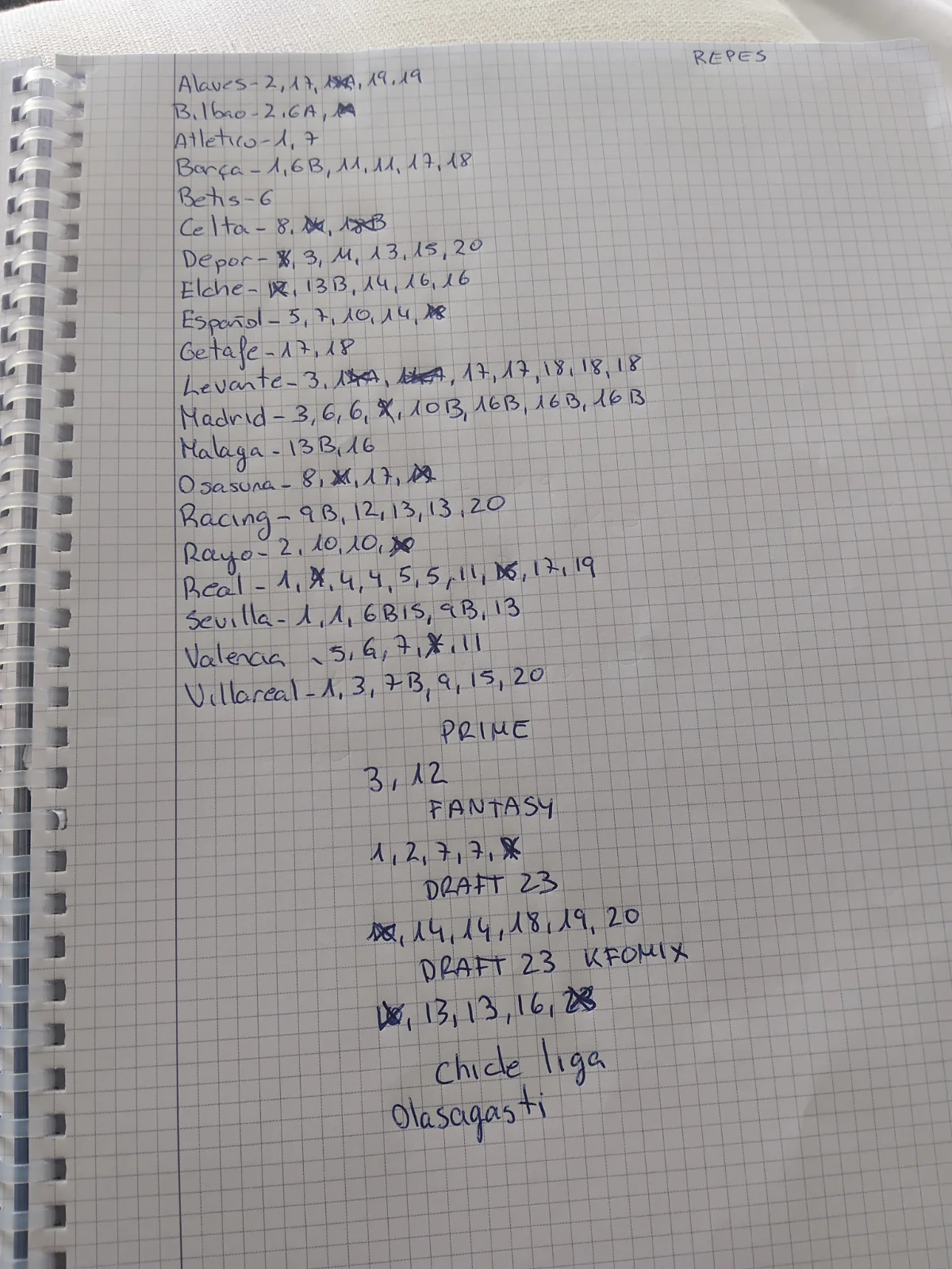 Mis repes de la Liga 26/27