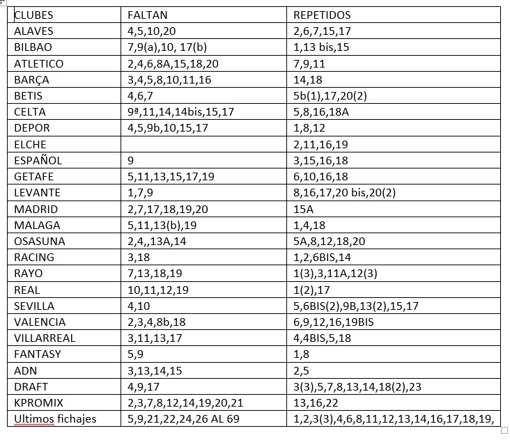 CAMBIO CROMOS 26/27