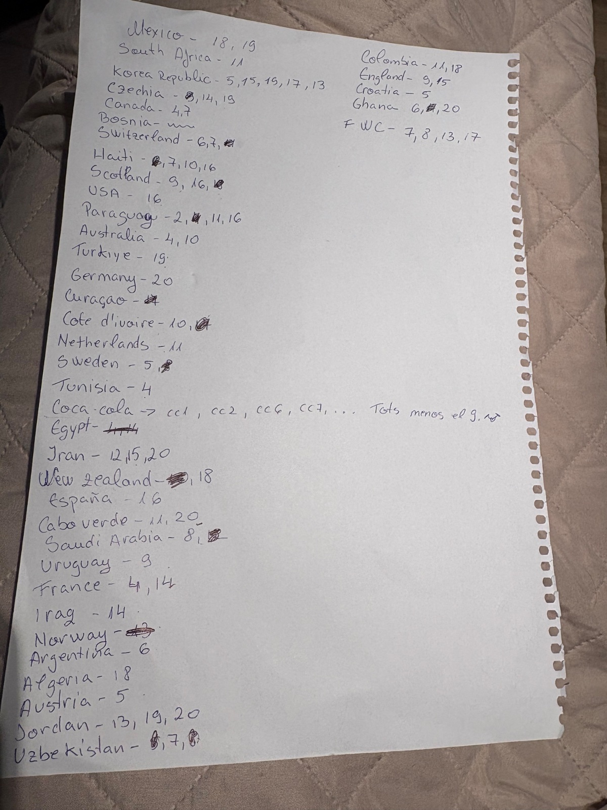 Cromos del mundial que me faltan