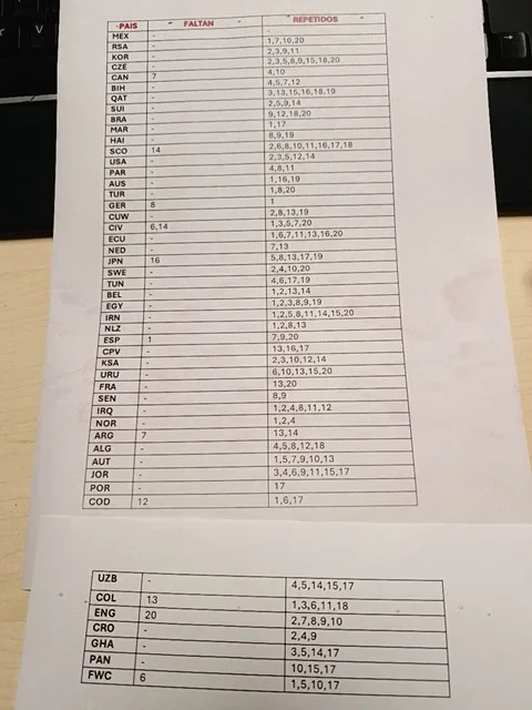 Lista cromos faltantes