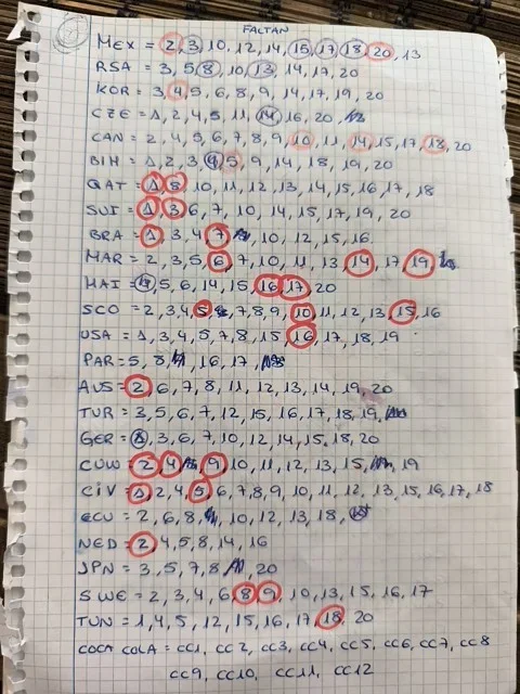 Cromos que nos faltan en el álbum