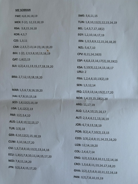 Cromos repetidos mundial