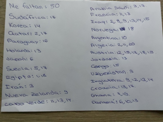Cromos que me faltan mundial 2026